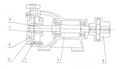 星空官方网页版-星空(中国)之W型旋涡泵的结构解析