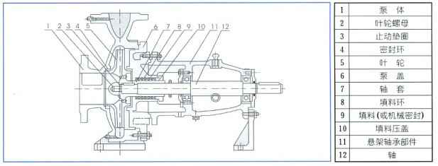 单级离心泵,星空官方网页版-星空(中国)